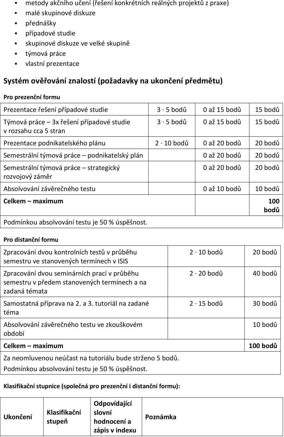 3 5 bodů 0 až 15 bodů 15 bodů Prezentace podnikatelského plánu 2 10 bodů 0 až 20 bodů 20 bodů Semestrální týmová práce podnikatelský plán 0 až 20 bodů 20 bodů Semestrální týmová práce strategický