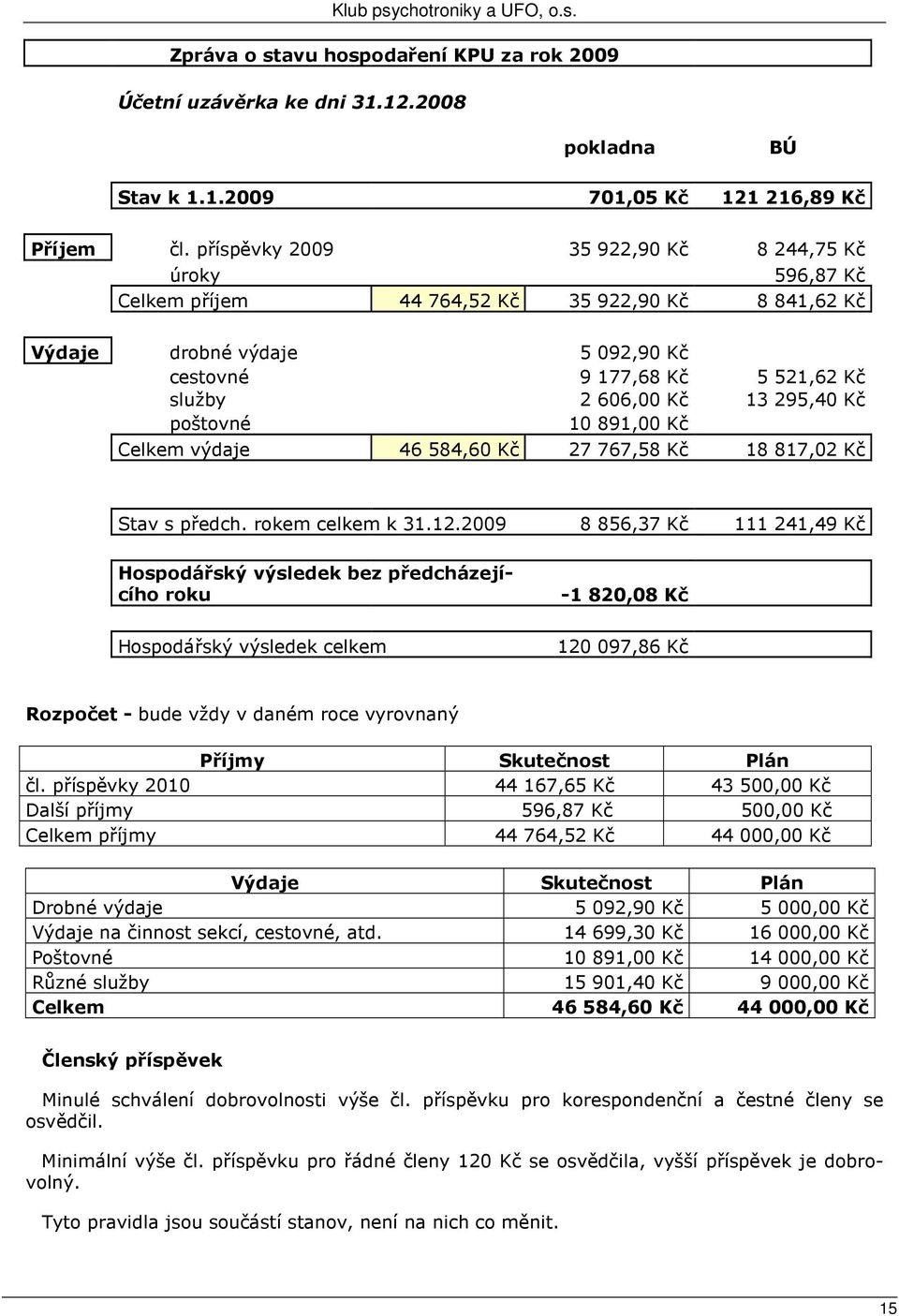 295,40 Kč poštovné 10 891,00 Kč Celkem výdaje 46 584,60 Kč 27 767,58 Kč 18 817,02 Kč Stav s předch. rokem celkem k 31.12.