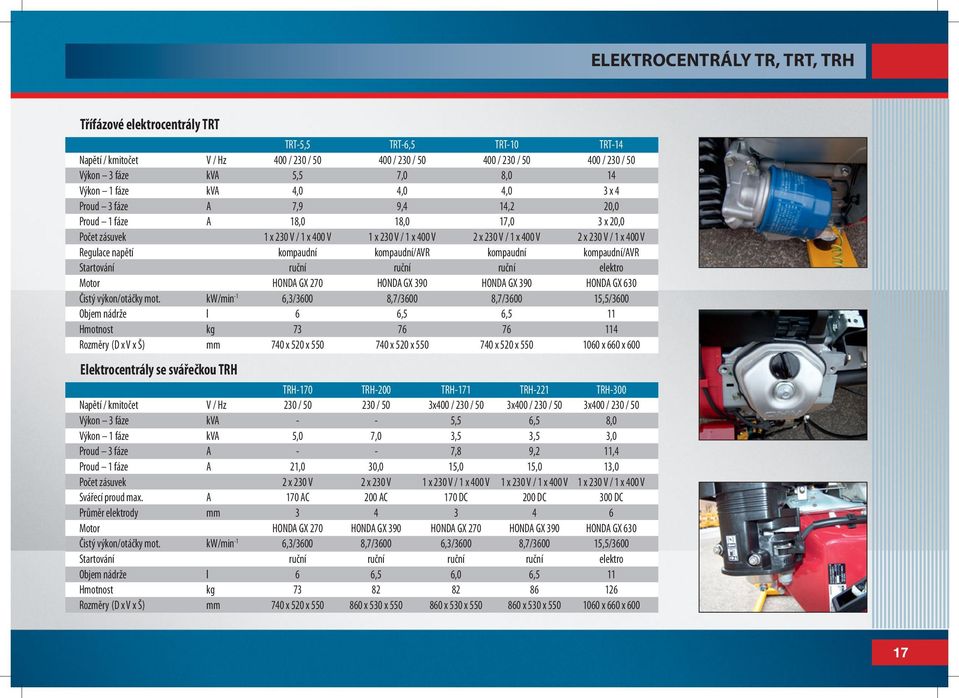 230 V / 1 x 400 V Regulace napětí kompaudní kompaudní/avr kompaudní kompaudní/avr Startování ruční ruční ruční elektro Motor HONDA GX 270 HONDA GX 390 HONDA GX 390 HONDA GX 630 Čistý výkon/otáčky mot.