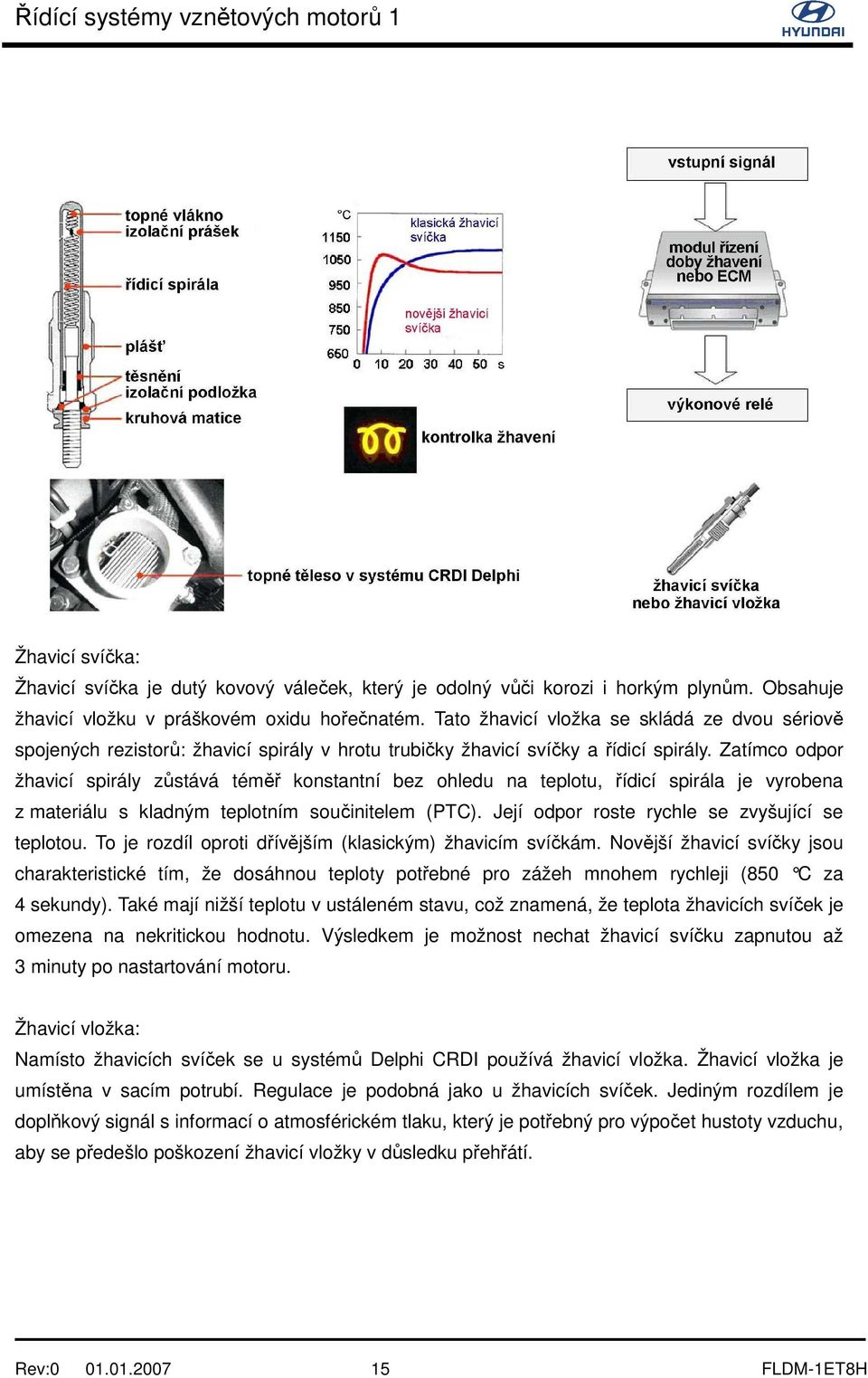 Zatímco odpor žhavicí spirály zůstává téměř konstantní bez ohledu na teplotu, řídicí spirála je vyrobena z materiálu s kladným teplotním součinitelem (PTC).