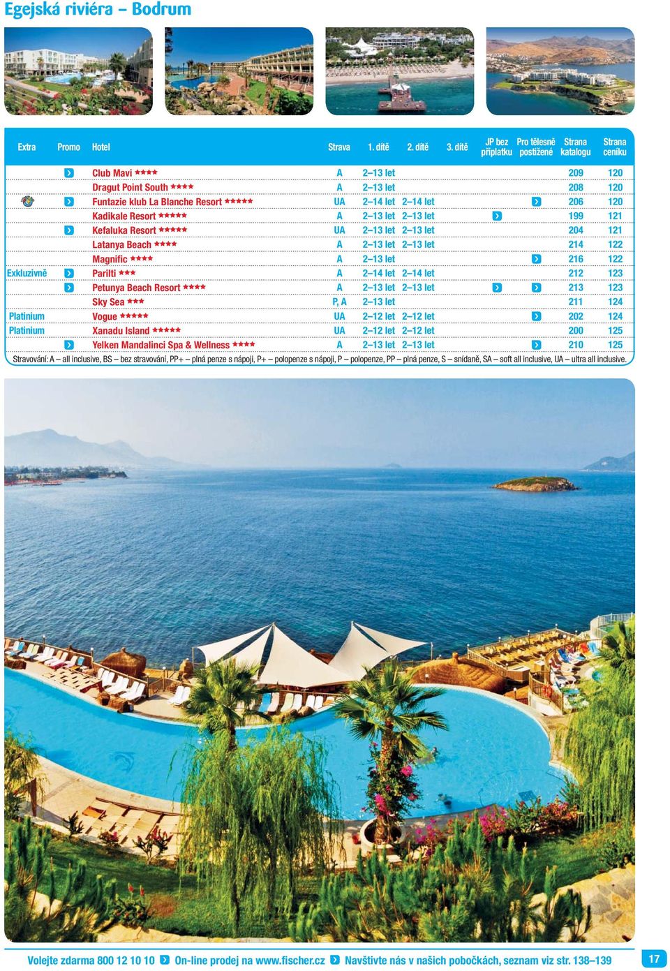 let 2 14 let 206 120 Kadikale Resort ccccc A 2 13 let 2 13 let 199 121 Kefaluka Resort ccccc UA 2 13 let 2 13 let 204 121 Latanya Beach cccc A 2 13 let 2 13 let 214 122 Magnific cccc A 2 13 let 216