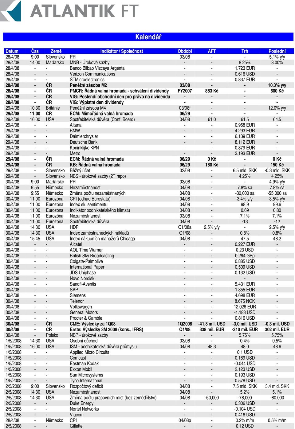 837 EUR - 28/4/08 - R Penžní zásoba M2 03/08 - - 10.