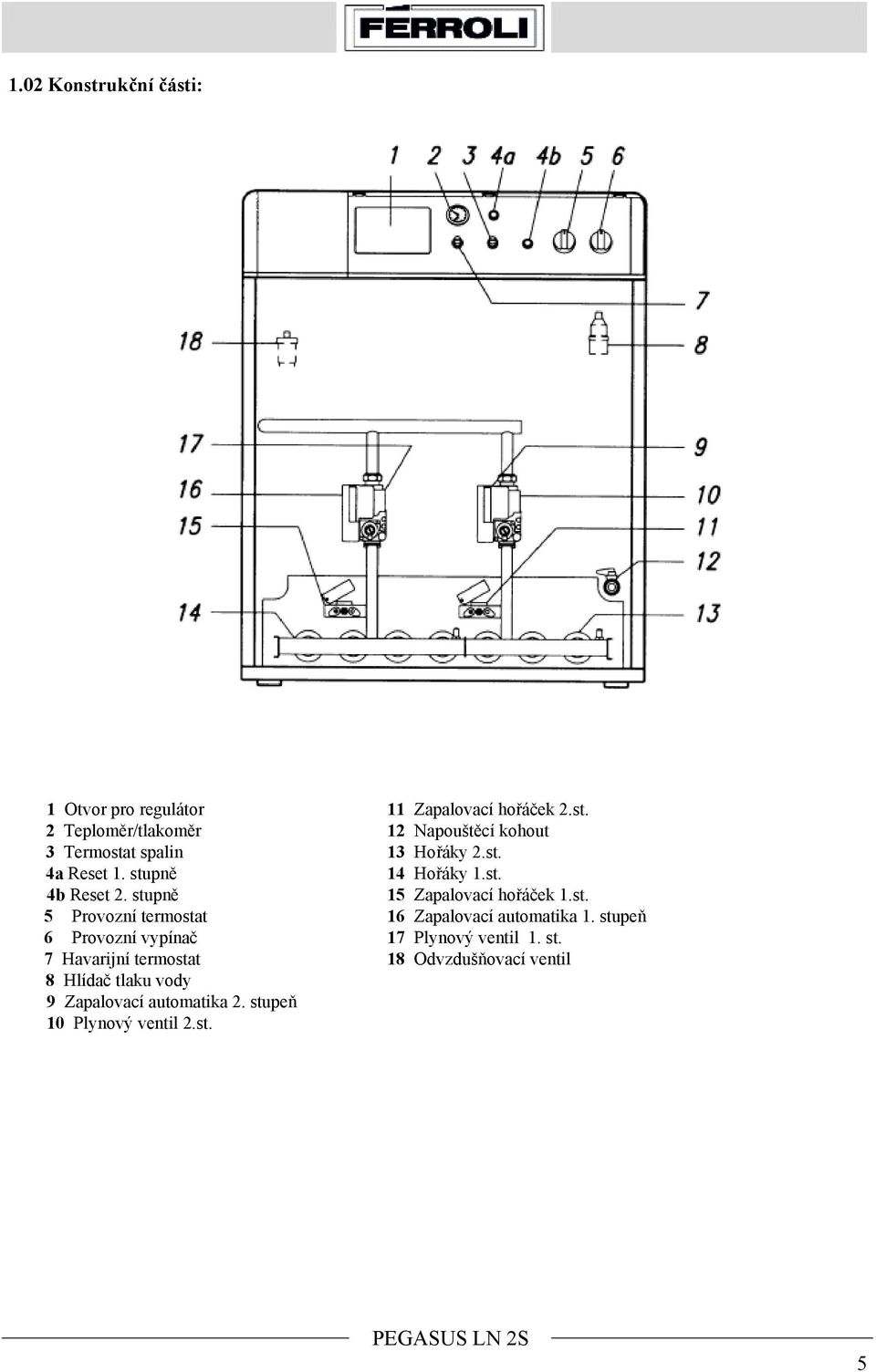 stupeň 6 Provozní vypínač 17 Plynový ventil 1. st.