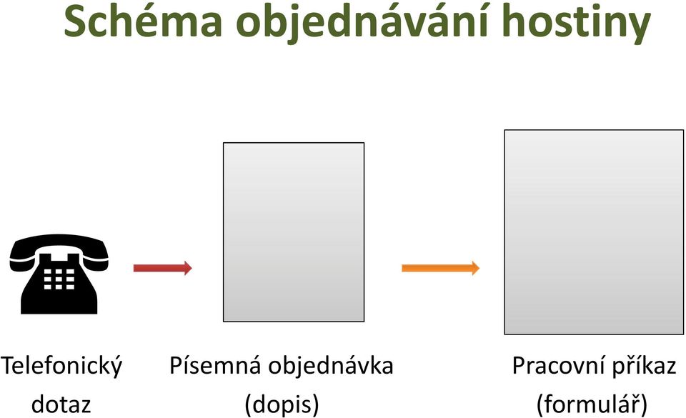 Písemná objednávka