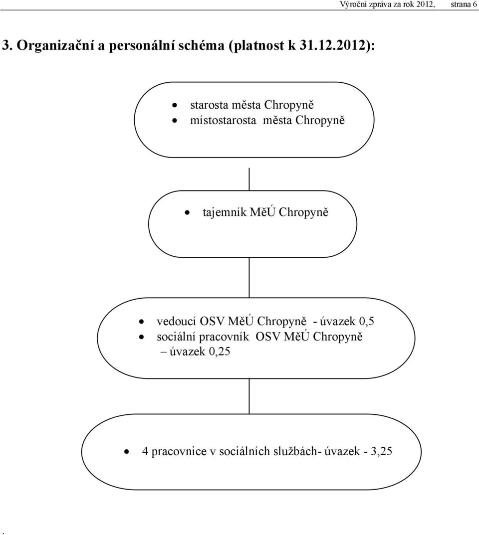 212): starosta města Chropyně místostarosta města Chropyně tajemník MěÚ