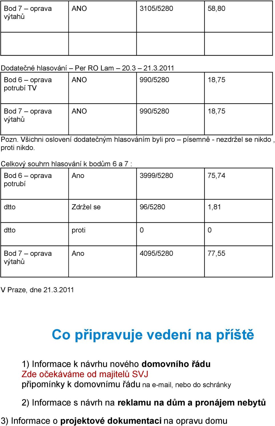 Celkový souhrn hlasování k bodům 6 a 7 : potrubí Ano 39