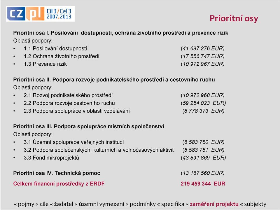 2 Podpora rozvoje cestovního ruchu (59 254 023 EUR) 2.3 Podpora spolupráce v oblasti vzdělávání (8 778 373 EUR) Prioritní osa III. Podpora spolupráce místních společenství Oblasti podpory: 3.