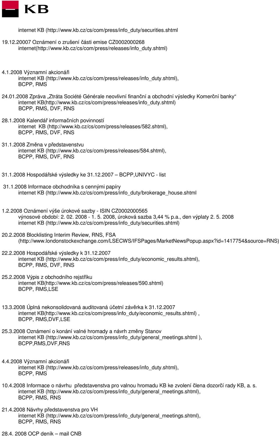 kb.cz/cs/com/press/releases/582.shtml), 31.1.2008 Změna v představenstvu internet KB (http://www.kb.cz/cs/com/press/releases/584.shtml), 31.1.2008 Hospodářské výsledky ke 31.12.