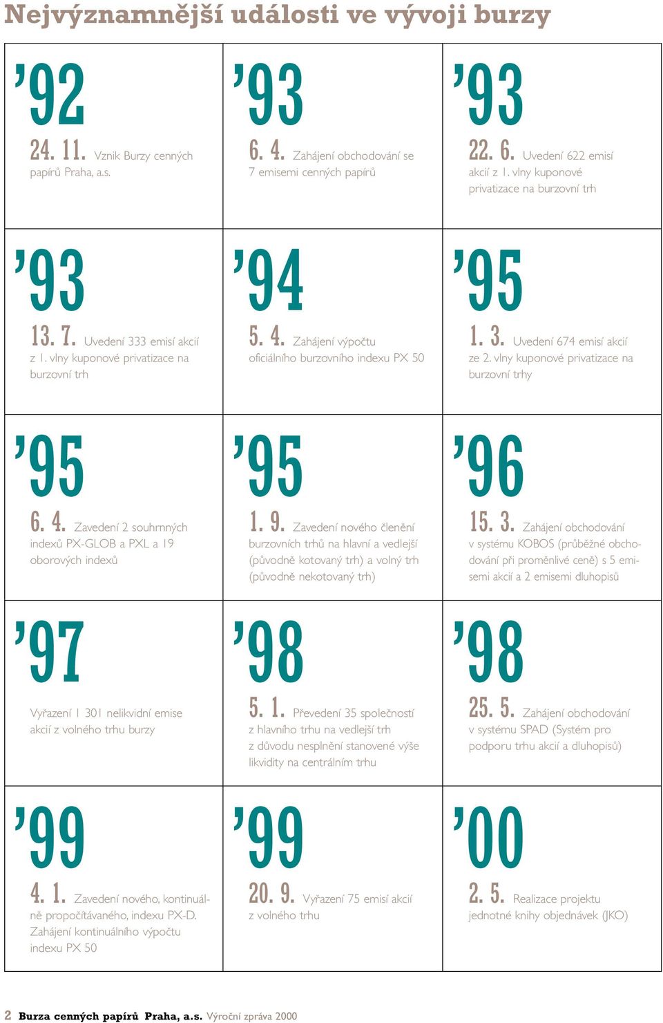 Zavedení 2 souhrnn ch indexû PX-GLOB a PXL a 19 oborov ch indexû 97 Vyfiazení 1 301 nelikvidní emise akcií z volného trhu burzy 99 4. 1. Zavedení nového, kontinuálnû propoãítávaného, indexu PX-D.