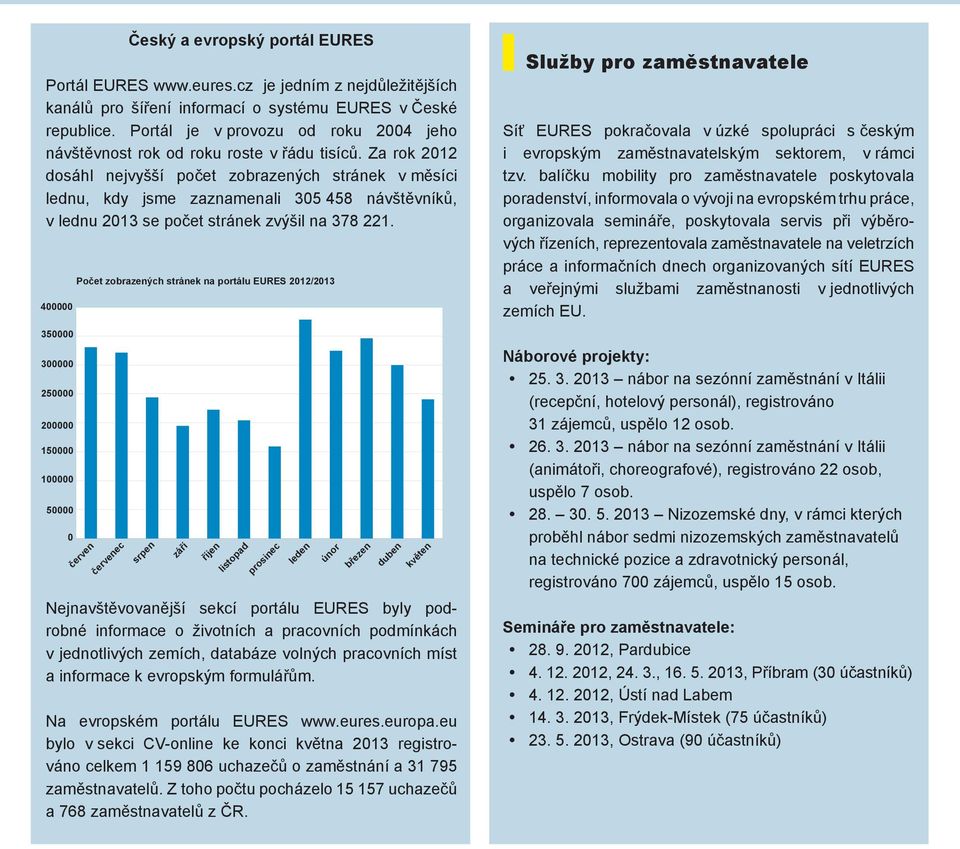 Za rok 2012 dosáhl nejvyšší počet zobrazených stránek v měsíci lednu, kdy jsme zaznamenali 305 458 návštěvníků, v lednu 2013 se počet stránek zvýšil na 378 221.