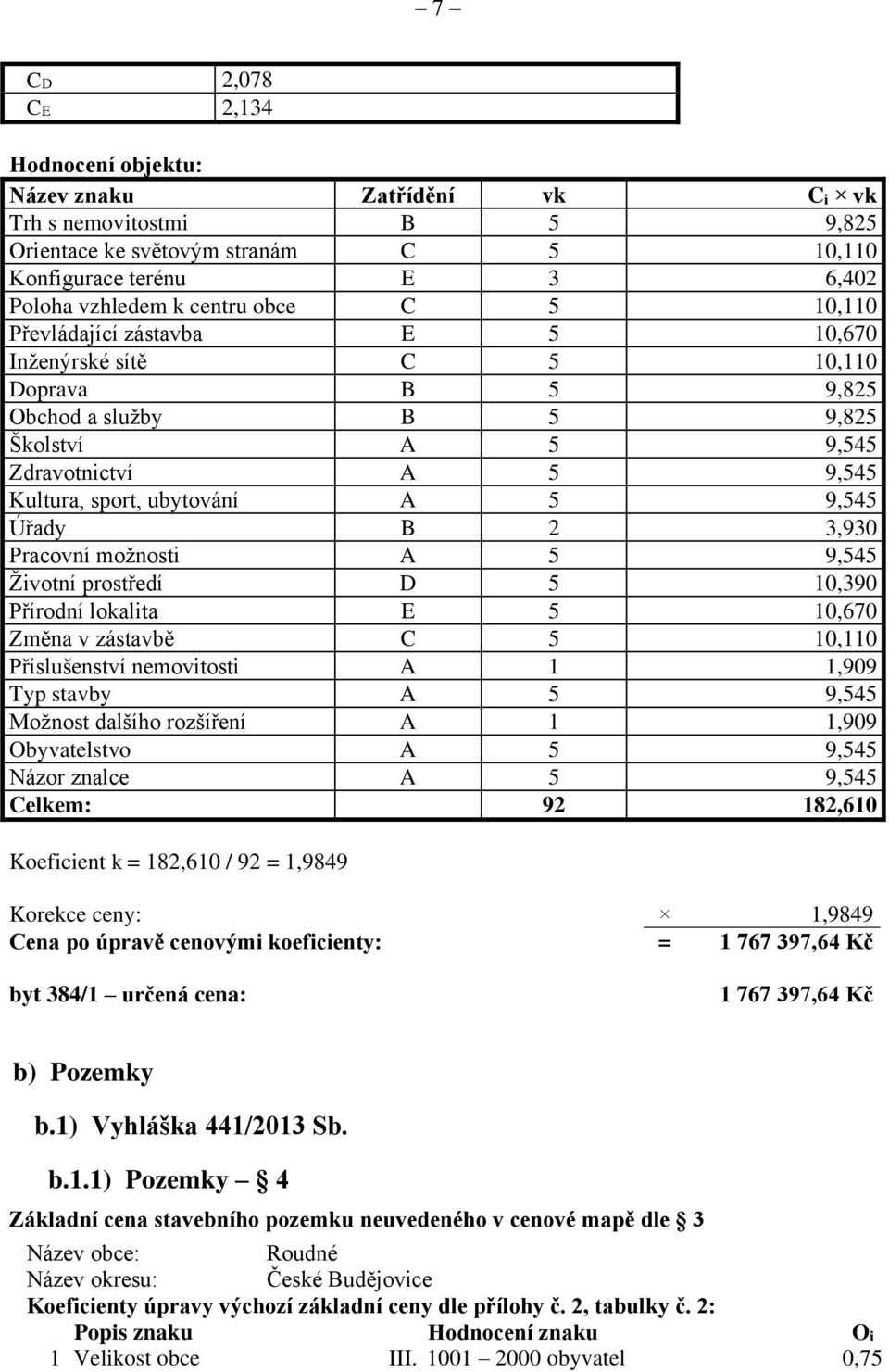 B 2 3,930 Pracovní možnosti A 5 9,545 Životní prostředí D 5 10,390 Přírodní lokalita E 5 10,670 Změna v zástavbě C 5 10,110 Příslušenství nemovitosti A 1 1,909 Typ stavby A 5 9,545 Možnost dalšího