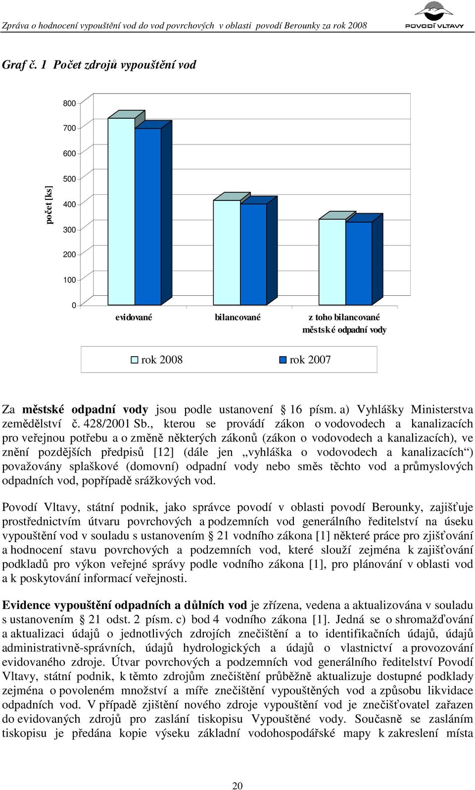 ustanovení 16 písm. a) Vyhlášky Ministerstva zemědělství č. 428/2001 Sb.