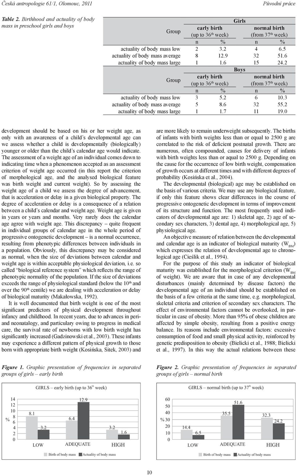2 Boys Group early birth normal birth (up to 36 th week) (from 37 th week) n % n % actuality of body mass low 3 5.2 6 10.3 actuality of body mass average 5 8.6 32 55.
