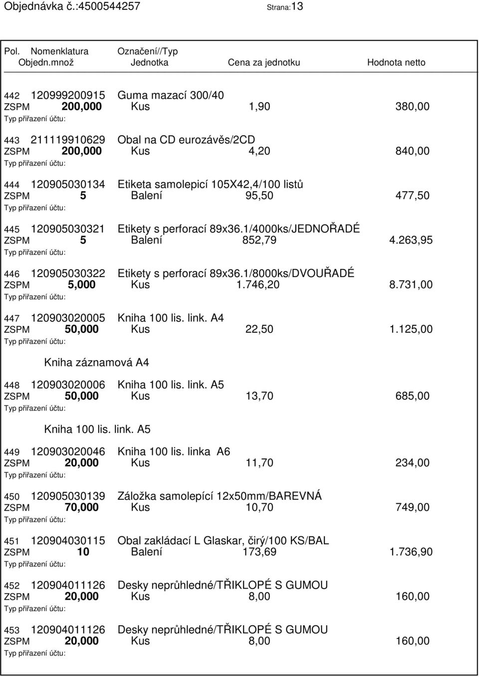 1/8000ks/DVOUŘADÉ ZSPM 5,000 Kus 1.746,20 8.731,00 447 120903020005 Kniha 100 lis. link. A4 ZSPM 50,000 Kus 22,50 1.125,00 Kniha záznamová A4 448 120903020006 Kniha 100 lis. link. A5 ZSPM 50,000 Kus 13,70 685,00 Kniha 100 lis.