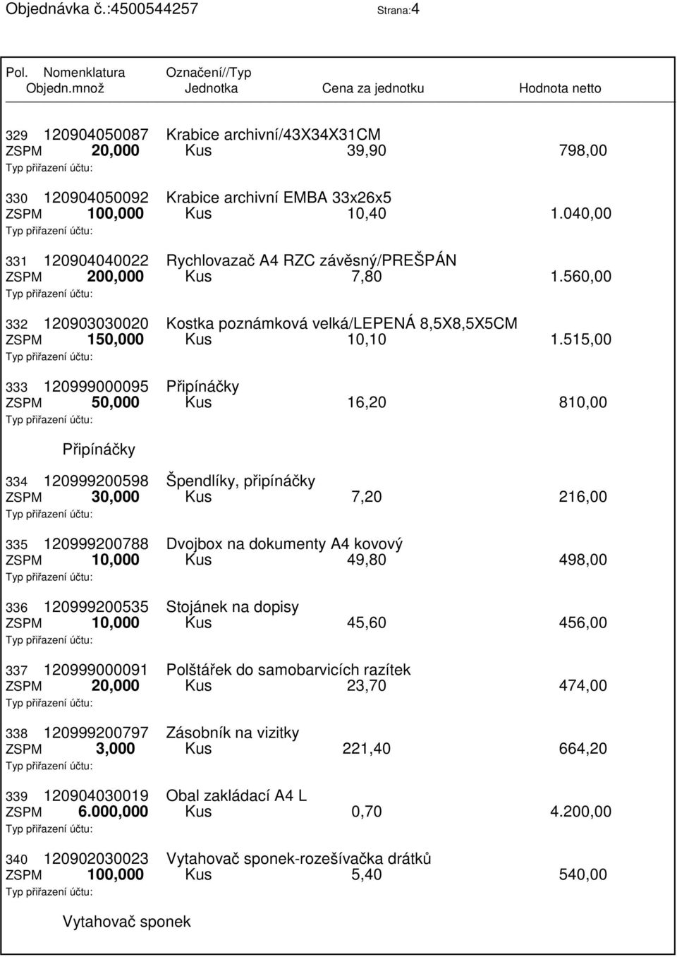 515,00 333 120999000095 Připínáčky ZSPM 50,000 Kus 16,20 810,00 Připínáčky 334 120999200598 Špendlíky, připínáčky ZSPM 30,000 Kus 7,20 216,00 335 120999200788 Dvojbox na dokumenty A4 kovový ZSPM