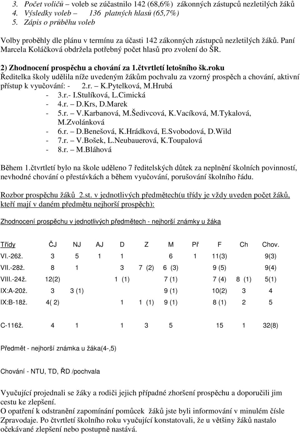 2) Zhodnocení prospěchu a chování za 1.čtvrtletí letošního šk.roku Ředitelka školy udělila níže uvedeným žákům pochvalu za vzorný prospěch a chování, aktivní přístup k vyučování: - 2.r. K.