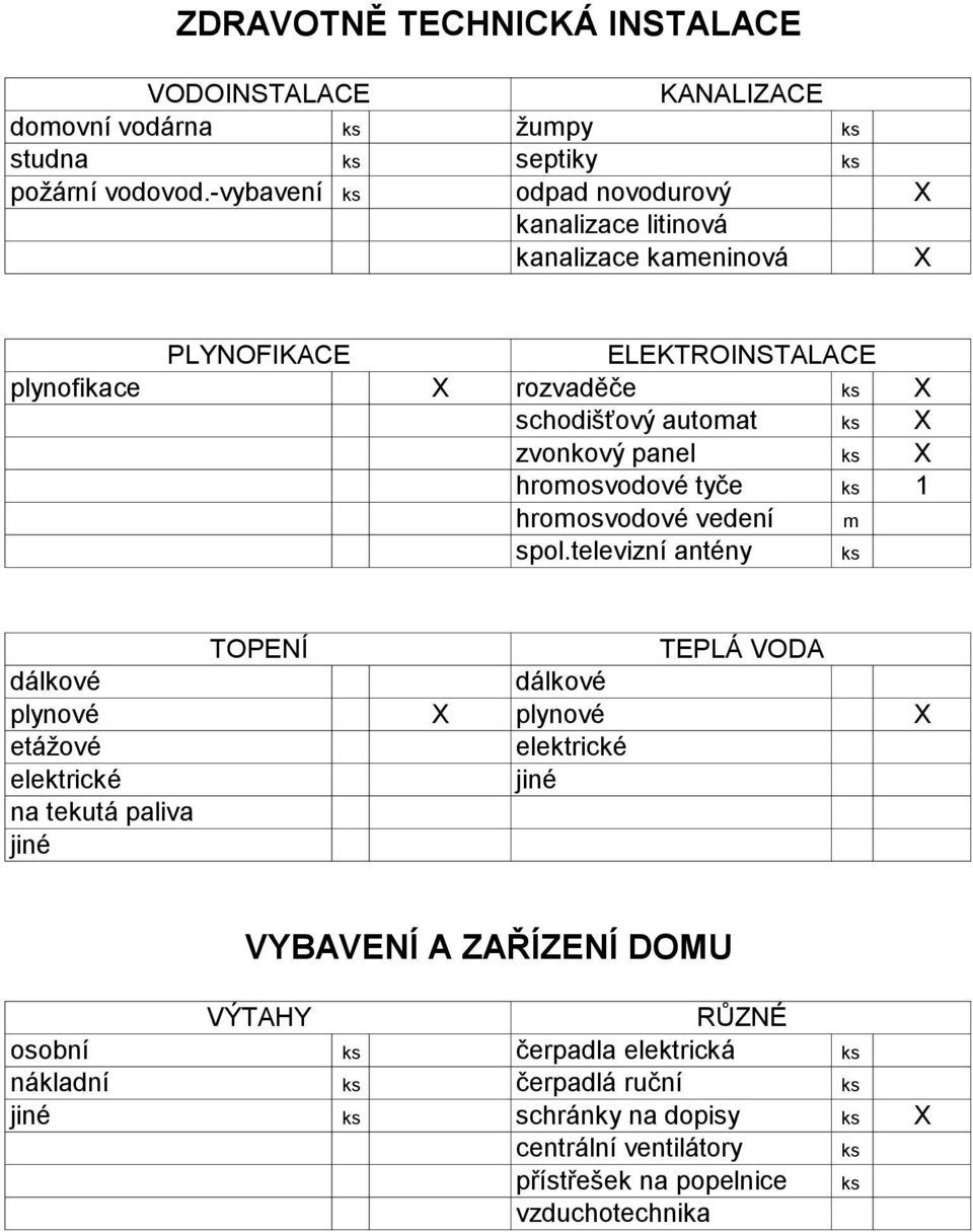 panel ks X hromosvodové tyče ks hromosvodové vedení m spol.