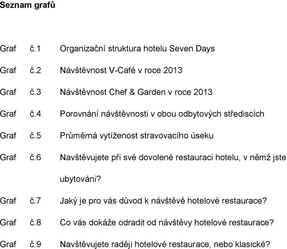 5 Průměrná vytíženost stravovacího úseku Graf č.6 Navštěvujete při své dovolené restauraci hotelu, v němž jste ubytováni? Graf č.7 Jaký je pro vás důvod k návštěvě hotelové restaurace?