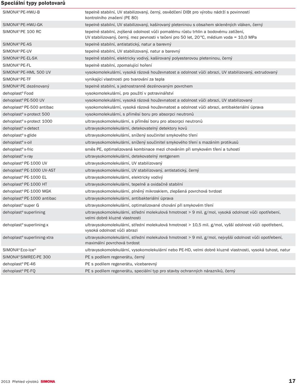 dehoplast PE-1000 MGK dehoplast PE-1000 antibac dehoplast super G dehoplast superlining dehoplast superlining-x dehoplast superlining-xtra Eco-Ice SIMREC-PE 300 dehoplast PE-46 dehoplast PE-FQ