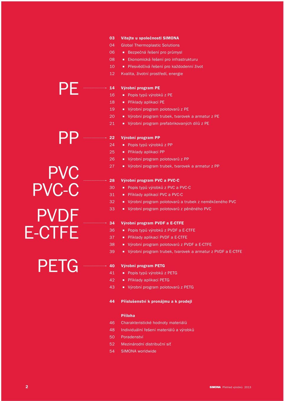 Výrobní program polotovarů z PE Výrobní program trubek, tvarovek a armatur z PE Výrobní program prefabrikovaných dílů z PE Výrobní program PP Popis typů výrobků z PP Příklady aplikací PP Výrobní