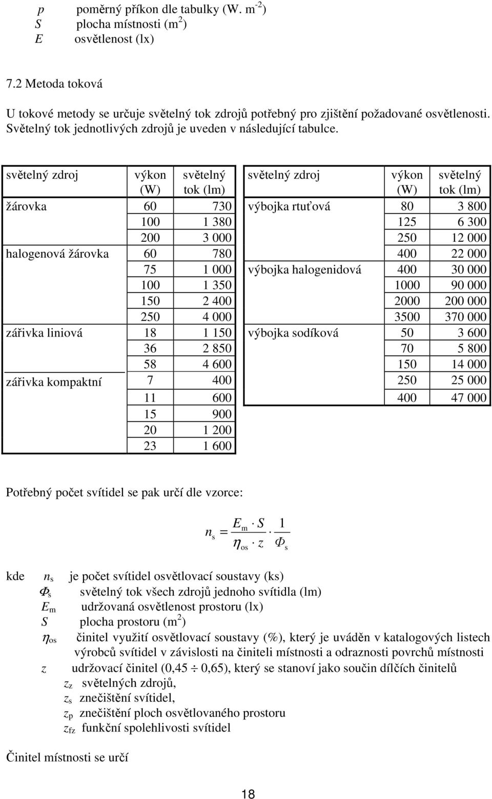 světelný zdroj výkon (W) světelný tok (lm) světelný zdroj výkon (W) světelný tok (lm) žárovka 60 730 výbojka rtuťová 80 3 800 100 1 380 125 6 300 200 3 000 250 12 000 halogenová žárovka 60 780 400 22