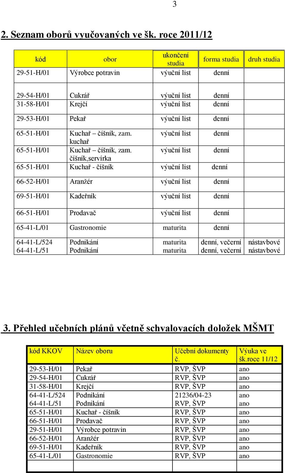 výuční list denní 65-51-H/01 Kuchař číšník, zam. výuční list denní kuchař 65-51-H/01 Kuchař číšník, zam.