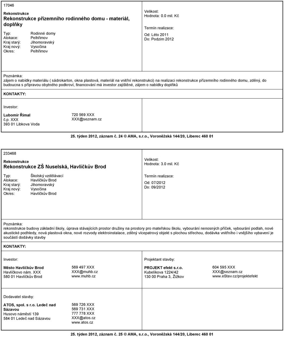 přípravou obytného podkroví, financování má investor zajištěné, zájem o nabídky doplňků Lubomír Římal č.p. 393 01 Libkova Voda 720 569 @seznam.cz 25. týden 2012, záznam č. 24 AMA, s.r.o., Voroněžská 144/20, Liberec 460 01 233468 ZŠ Nuselská, Hodnota: 3.