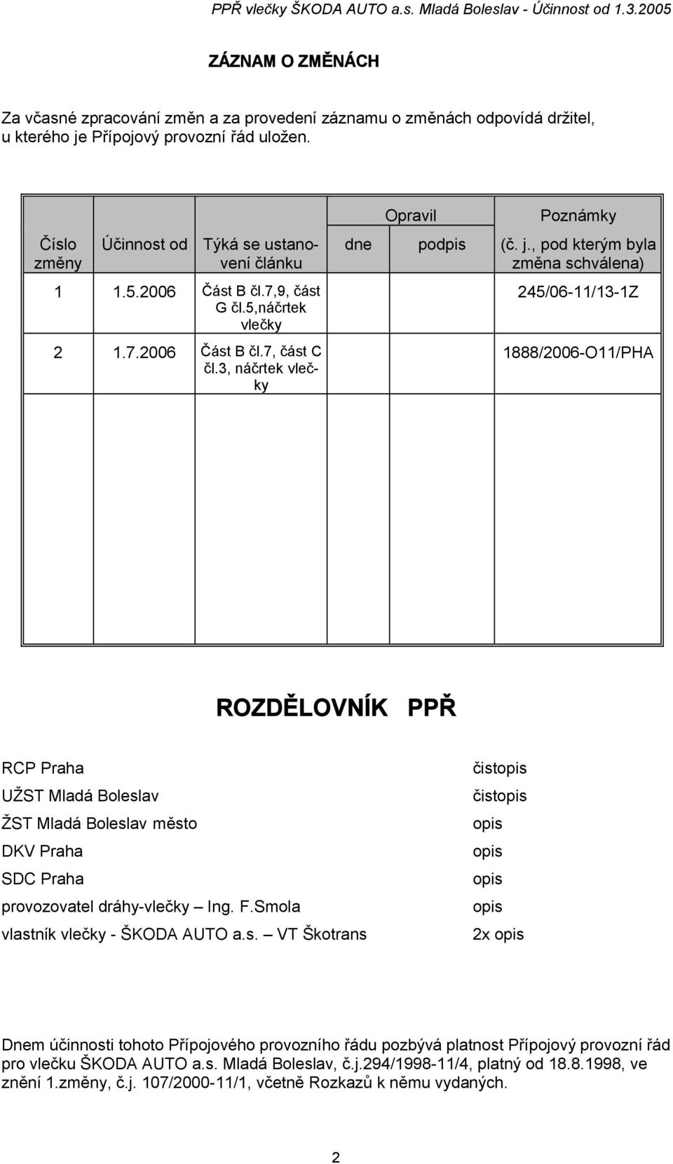 , pod kterým byla změna schválena) 245/06-11/13-1Z 1888/2006-O11/PHA ROZDĚLOVNÍK PPŘ RCP Praha UŽST Mladá Boleslav ŽST Mladá Boleslav město DKV Praha SDC Praha provozovatel dráhy-vlečky Ing. F.