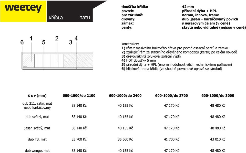 4) HDF tloušťky 5 mm 5) přírodní dýha + HPL (enormní odolnost vůči mechanickému poškození 6) hliníková hrana křídla (ve shodné povrchové úpravě se zárubní) dub 311, satin, mat nebo kartáčovaný 38 140