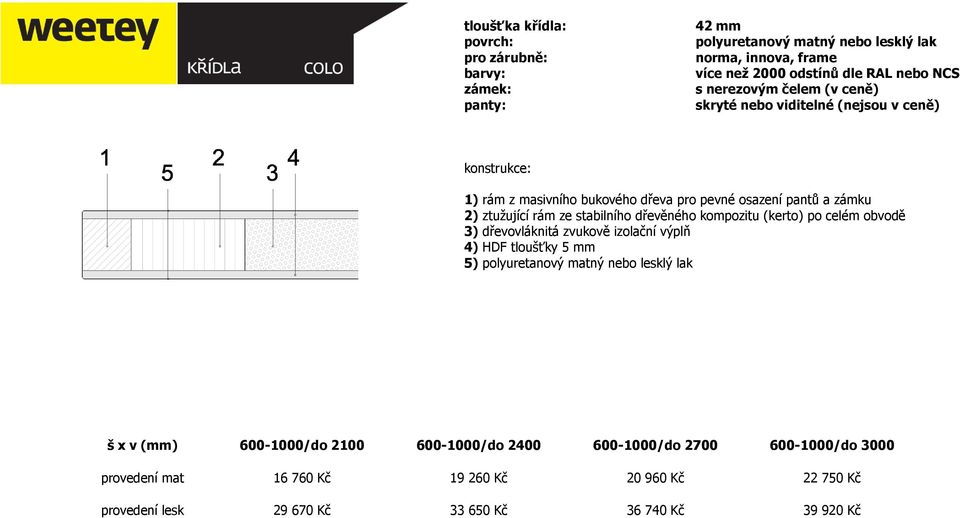 pantů a zámku 2) ztužující rám ze stabilního dřevěného kompozitu (kerto) po celém obvodě 3) dřevovláknitá zvukově izolační výplň 4) HDF tloušťky 5