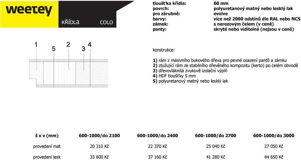 zámku 2) ztužující rám ze stabilního dřevěného kompozitu (kerto) po celém obvodě 3) dřevovláknitá zvukově izolační výplň 4) HDF tloušťky 5 mm