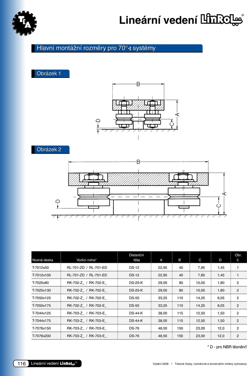 RK-702-Z_ / RK-702-E_ DS-25-K 29,00 80 10,00 1,80 2 T-7050x125 RK-702-Z_ / RK-702-E_ DS-50 33,25 110 14,25 6,05 2 T-7050x175 RK-702-Z_ / RK-702-E_ DS-50 33,25 110 14,25 6,05 2 T-7044x125 RK-703-Z_ /