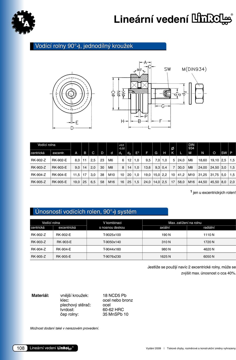 24,00 24,50 3,0 1,5 RK-904-Z RK-904-E 11,5 17 3,0 38 M10 10 20 1,0 19,0 15,0 2,2 10 41,2 M10 31,25 31,75 5,0 1,5 RK-905-Z RK-905-E 19,0 25 6,5 58 M16 16 25 1,5 24,0 14,0 2,5 17 58,0 M16 44,50 45,50