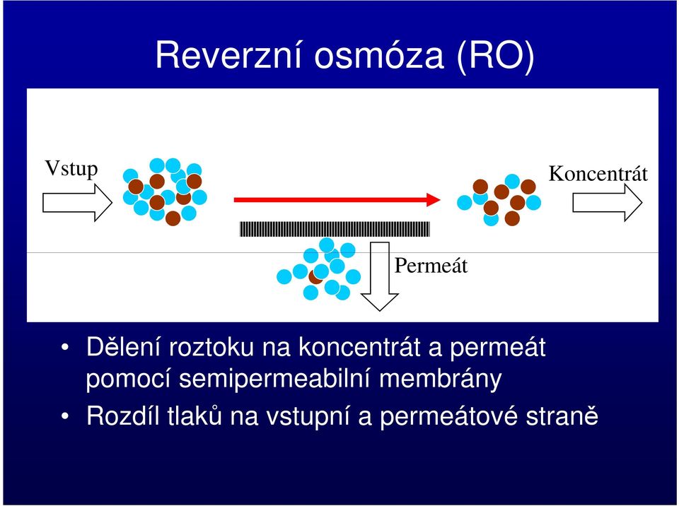 permeát pomocí semipermeabilní membrány