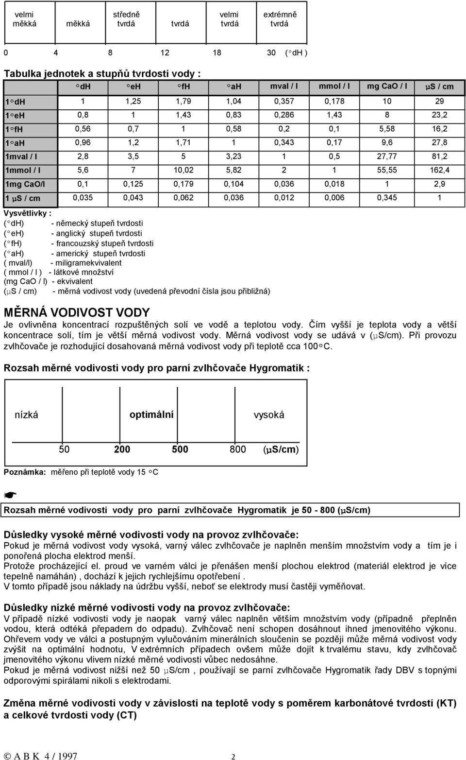 10,02 5,82 2 1 55,55 162,4 1mg CaO/l 0,1 0,125 0,179 0,104 0,036 0,018 1 2,9 1 µs / cm 0,035 0,043 0,062 0,036 0,012 0,006 0,345 1 Vysvětlivky : ( dh) - německý stupeň tvrdosti ( eh) - anglický