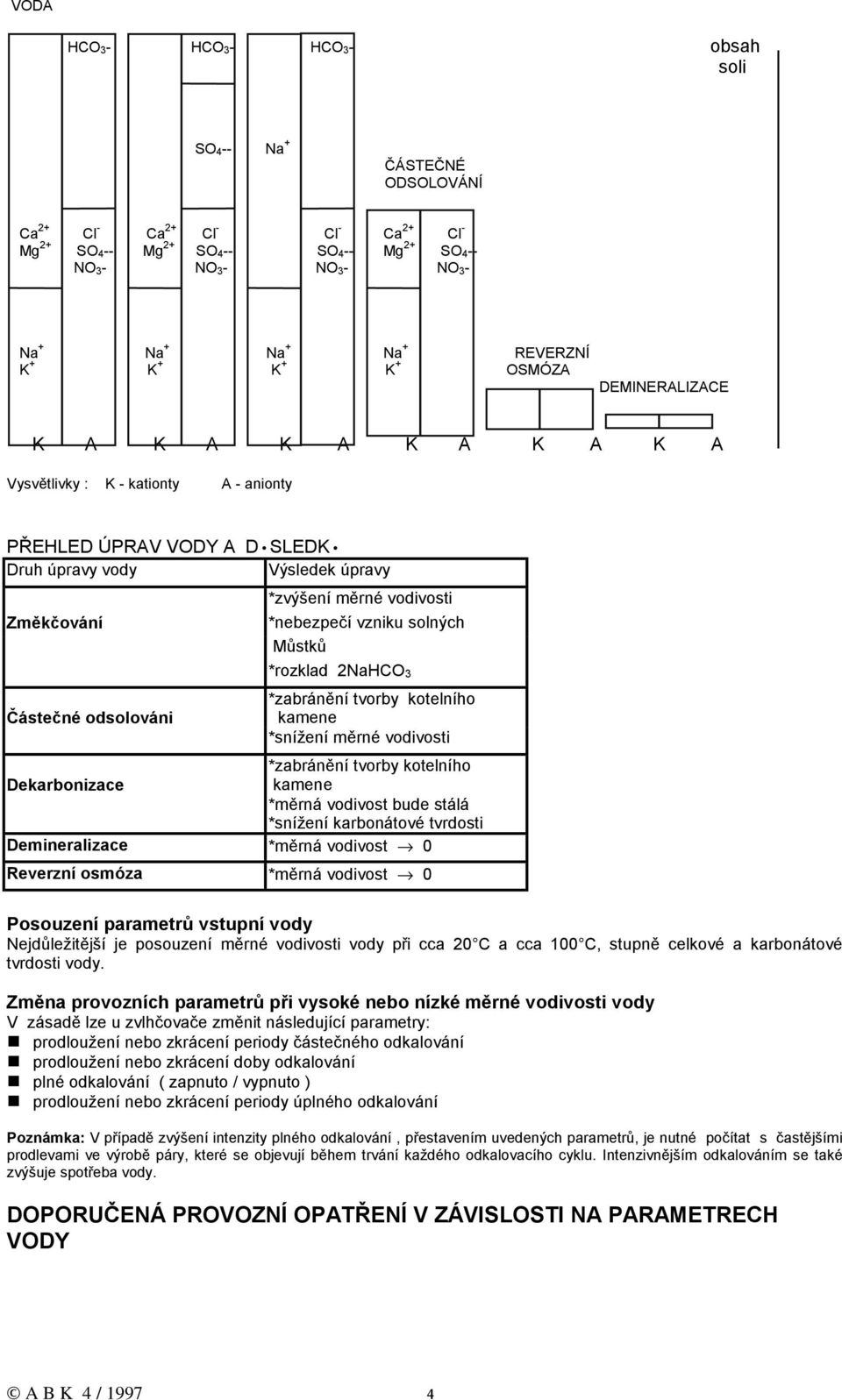 odsolováni *zvýšení měrné vodivosti *nebezpečí vzniku solných Můstků *rozklad 2NaHCO 3 *zabránění tvorby kotelního kamene *snížení měrné vodivosti *zabránění tvorby kotelního Dekarbonizace kamene