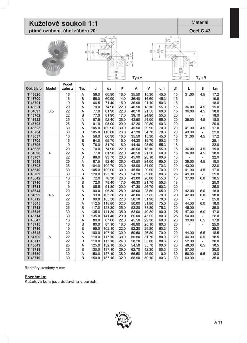 5 22 A 77.0 81.90 22.0 40.50 21.50 60.0 15 36.00 4.5 18.0 T 43702 22 B 77.0 81.90 17.0 39.10 24.90 55.3 20 - - 18.0 T 43622 25 A 87.5 92.40 26.0 43.50 24.00 65.0 20 39.00 4.5 18.0 T 43703 26 B 91.