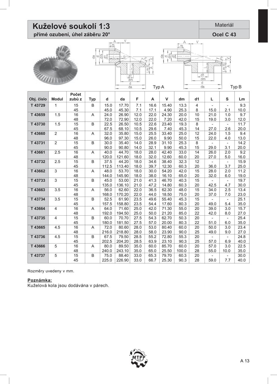 7 45 67.5 68.10 10.5 29.6 7.40 45.3 14 27.0 2.6 20.0 T 43660 2 16 A 32.0 35.80 15.0 25.5 33.40 25.0 12 24.0 1.5 9.4 48 96.0 97.30 15.0 26.0 9.90 50.0 15 22.0 4.0 13.0 T 43731 2 15 B 30.0 35.40 14.