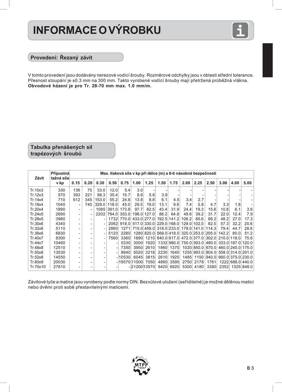 tlaková síla v kp pøi délce (m) a 6-ti násobné bezpeènosti Závit tažná síla v kp 0.15 0.20 0.30 0.50 0.75 1.00 1.25 1.50 1.75 2.00 2.25 2.50 3.00 4.00 5.00 Tr.10x3 330 136 75 33.0 12.0 5.4 3.