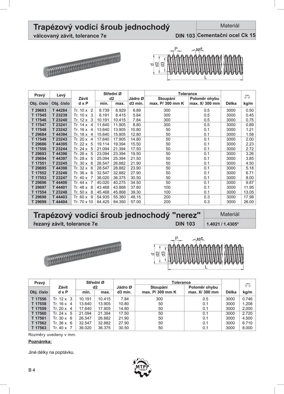 12 x 3 10.191 10.415 7.84 300 0.5 3000 0.75 T 17547 T 23241 Tr. 14 x 4 11.640 11.905 8.80 300 0.5 3000 0.89 T 17548 T 23242 Tr. 16 x 4 13.640 13.905 10.80 50 0.1 3000 1.21 T 29684 T 44394 Tr.