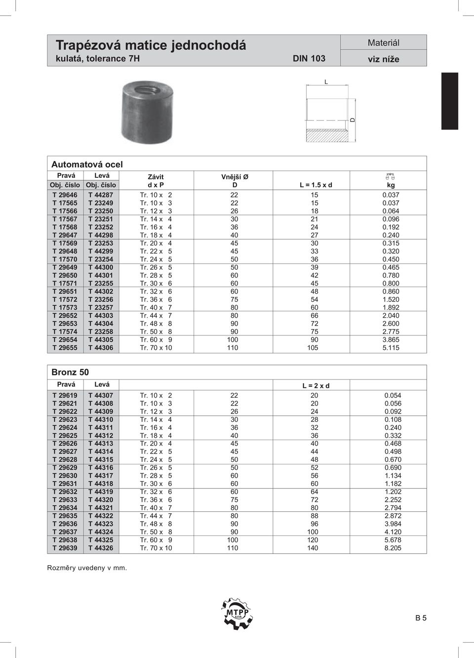 240 T 17569 T 23253 Tr. 20 x 4 45 30 0.315 T 29648 T 44299 Tr. 22 x 5 45 33 0.320 T 17570 T 23254 Tr. 24 x 5 5036 0.450 T 29649 T 44300 Tr. 26 x 5 5039 0.465 T 29650 T 44301 Tr. 28 x 5 6042 0.