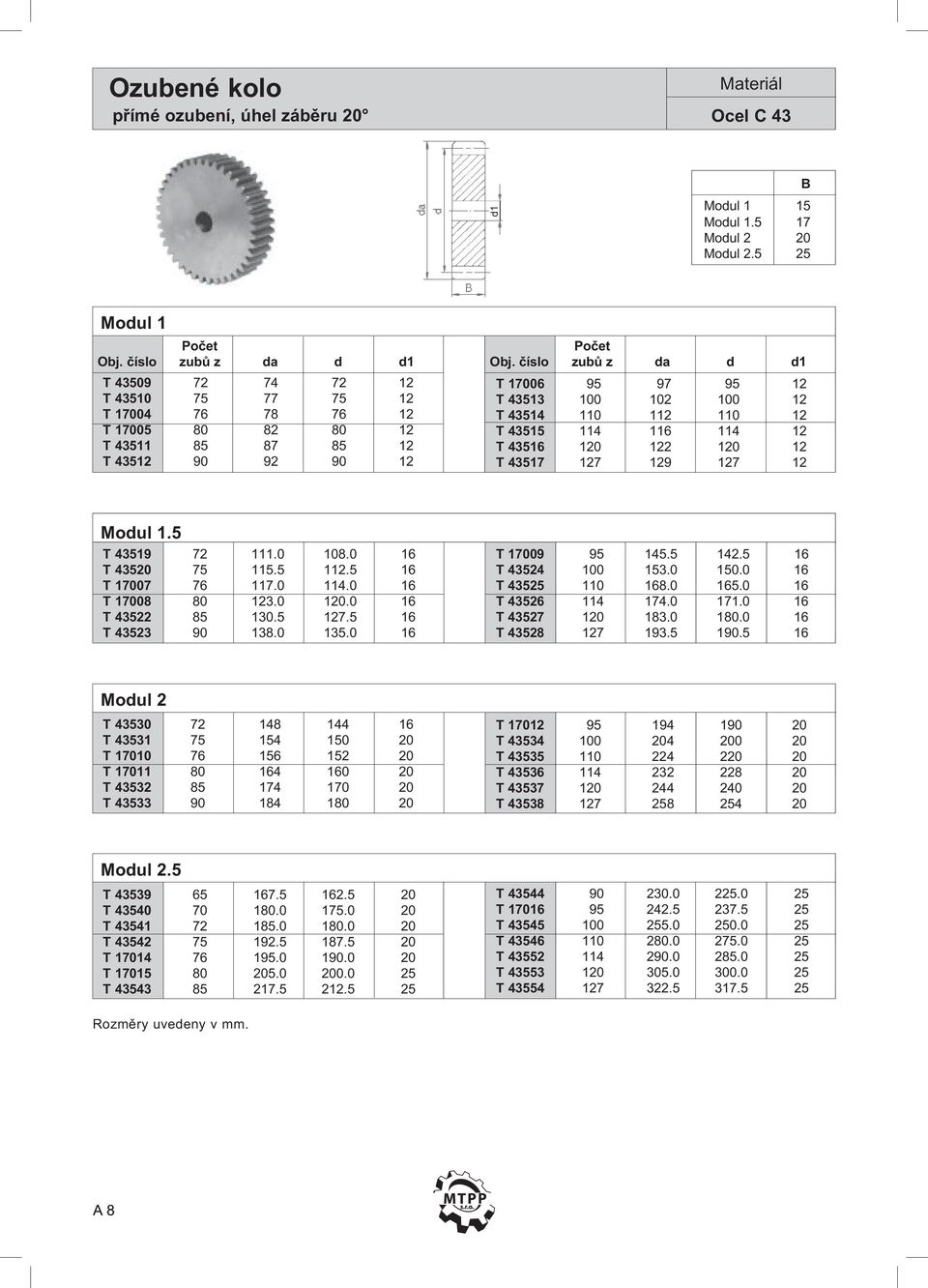 èíslo zubù z da d d1 T 17006 95 97 95 12 T 43513 100 102 100 12 T 43514 110 112 110 12 T 43515 114 116 114 12 T 43516 120 122 120 12 T 43517 127 129 127 12 Modul 1.5 T 43519 72 111.0 108.