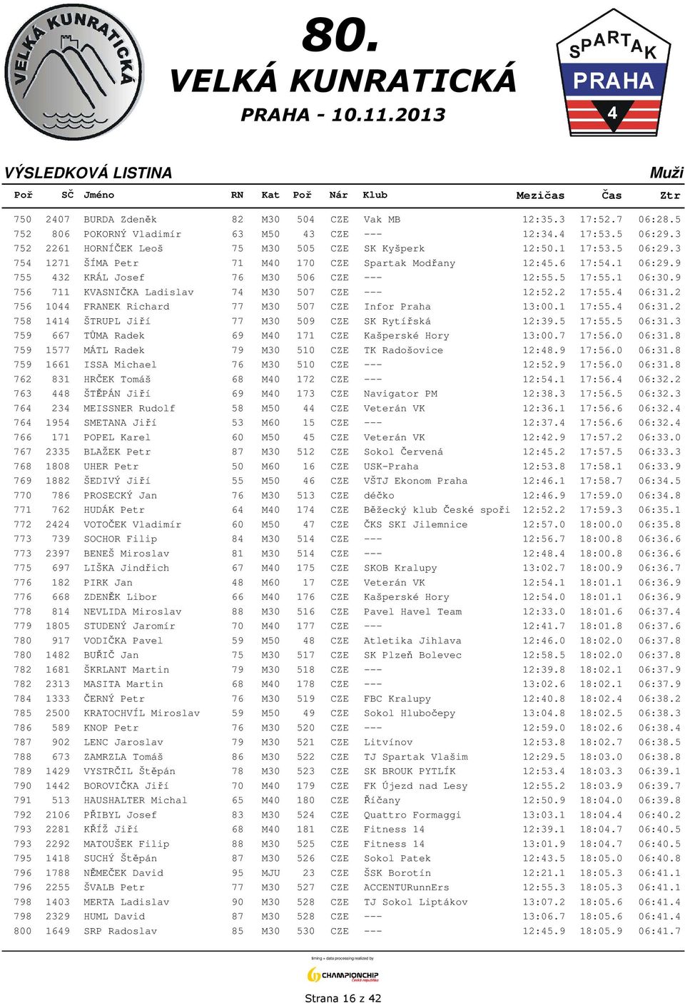 2 17:55.4 06:31.2 756 1044 FRANEK Richard 77 M30 507 CZE Infor Praha 13:00.1 17:55.4 06:31.2 758 1414 ŠTRUPL Jiří 77 M30 509 CZE SK Rytířská 12:39.5 17:55.5 06:31.