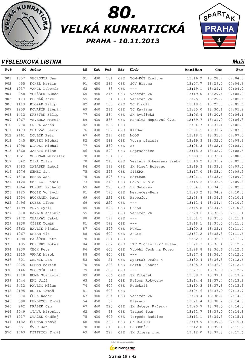 5 906 1113 KLOZAR Filip 82 M30 583 CZE TJ Podolí 13:18.5 18:29.8 07:05.6 907 1259 KOVAŘÍK Štěpán 69 M40 216 CZE TJ Kavárna 13:35.0 18:30.1 07:05.