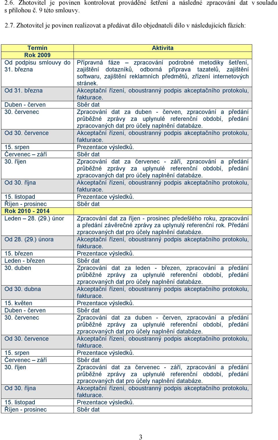 března Aktivita Přípravná fáze zpracování podrobné metodiky šetření, zajištění dotazníků, odborná příprava tazatelů, zajištění softwaru, zajištění reklamních předmětů, zřízení internetových stránek.