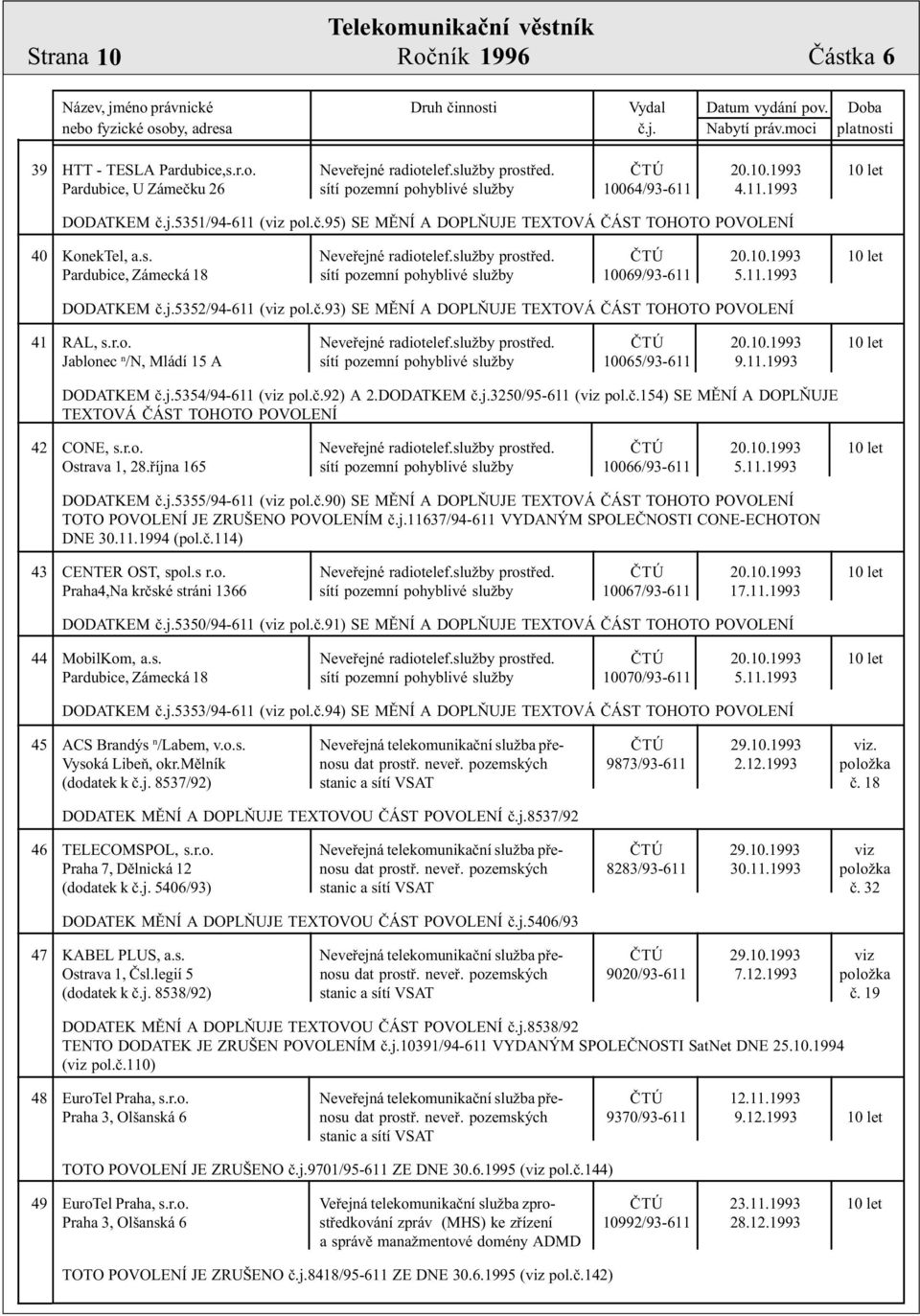 j.5352/94-611 (viz pol.è.93) SE MÌNÍ A DOPLÒUJE TEXTOVÁ ÈÁST TOHOTO POVOLENÍ 41 RAL, s.r.o. Neveøejné radiotelef.služby prostøed. ÈTÚ 20.10.