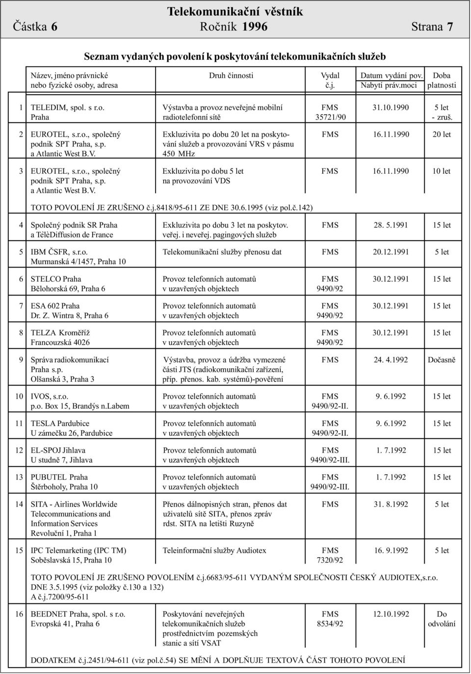 V. 450 MHz 3 EUROTEL, s.r.o., spoleèný Exkluzivita po dobu 5 let FMS 16.11.1990 10 let podnik SPT Praha, s.p. na provozování VDS a Atlantic West B.V. TOTO POVOLENÍ JE ZRUŠENO è.j.
