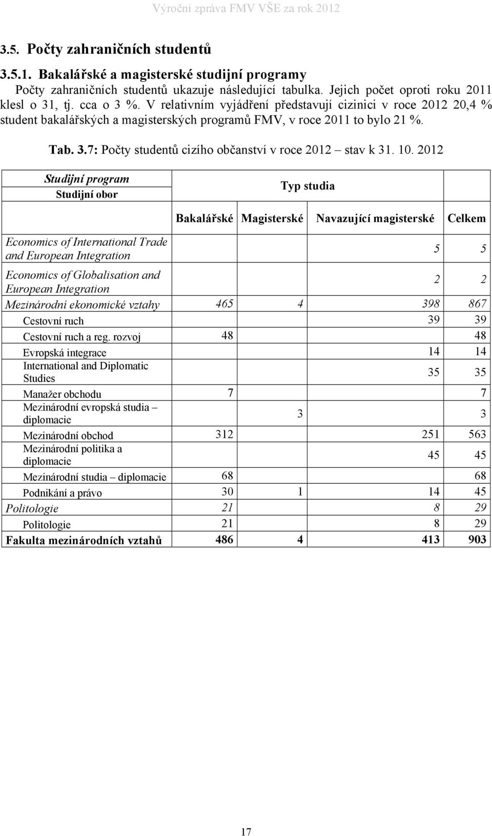 7: Počty studentů cizího občanství v roce 2012 stav k 31. 10.