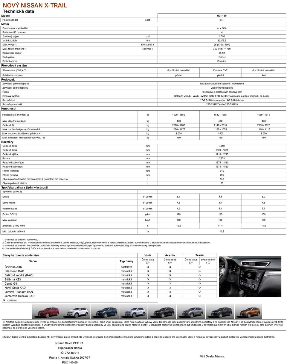 kol Rozměr pneumatik Hmotnosti osob cm³ kw(k)/min-1 Nm/min-1 dci 130 5 (7) 4, v řadě 4 1 598 80x79.5 96 (130) / 4000 320 (Nm) / 1750 15.