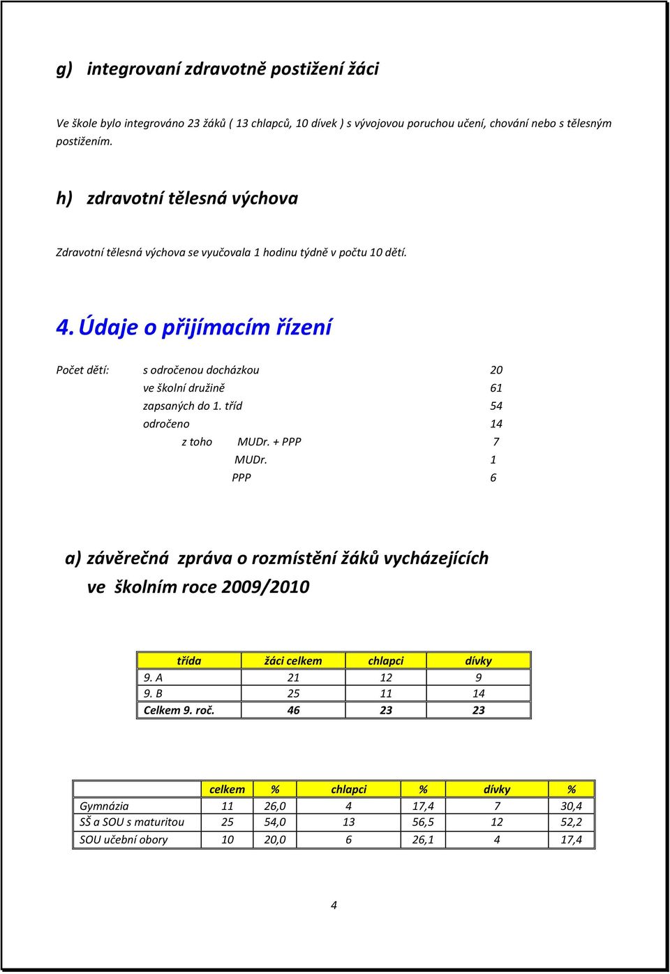 Údaje o přijímacím řízení Počet dětí: s odročenou docházkou 20 ve školní družině 61 zapsaných do 1. tříd 54 odročeno 14 z toho MUDr. + PPP 7 MUDr.